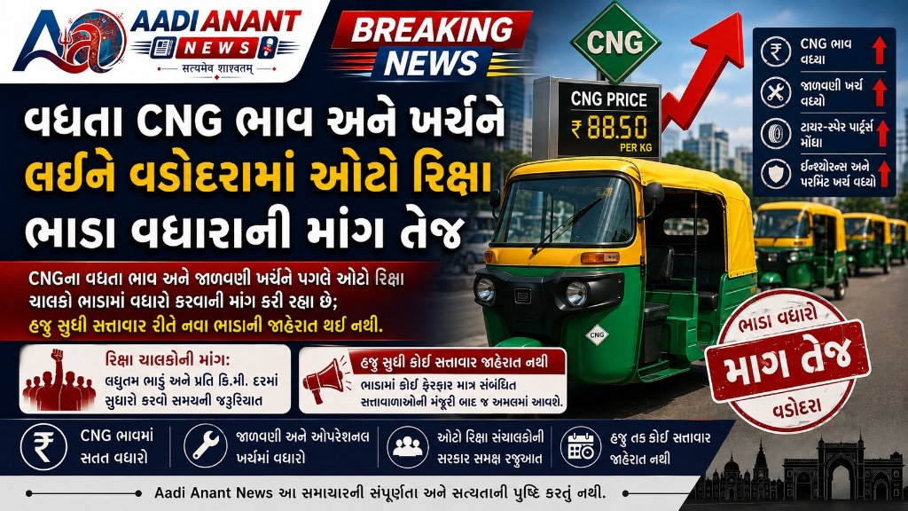 વધતા CNG ભાવ અને ખર્ચને લઈને વડોદરામાં ઓટો રિક્ષા ભાડા વધારાની માંગ તેજ